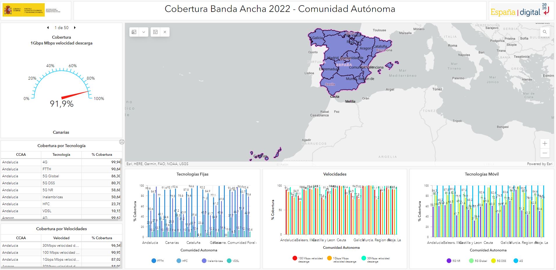 Imagen mapa cobertura fija Banda ancha 2022